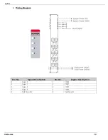 Preview for 72 page of Unitronics Unistream URA-0004W User Manual