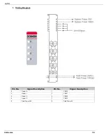 Preview for 78 page of Unitronics Unistream URA-0004W User Manual