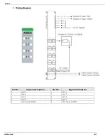 Preview for 84 page of Unitronics Unistream URA-0004W User Manual