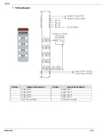 Preview for 114 page of Unitronics Unistream URA-0004W User Manual