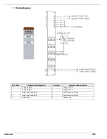 Preview for 129 page of Unitronics Unistream URA-0004W User Manual