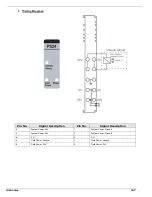 Preview for 147 page of Unitronics Unistream URA-0004W User Manual