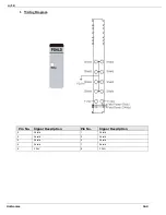 Preview for 162 page of Unitronics Unistream URA-0004W User Manual