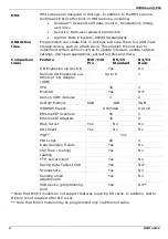 Preview for 2 page of Unitronics UniStream USC-B10-RA28 Installation Manual