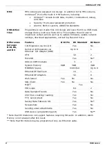 Preview for 2 page of Unitronics UniStream USC-B3-R20 Installation Manual