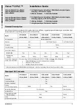 Preview for 1 page of Unitronics V130-33-RA22 Installation Manual