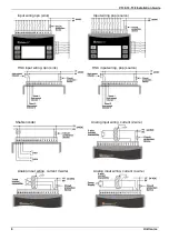 Preview for 6 page of Unitronics Vision OPLC V130-33-T38 Manual