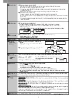 Предварительный просмотр 7 страницы UNITTA U-508 Operation Manual