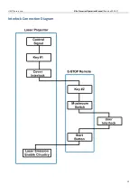 Preview for 10 page of UNITY Lasers ELITE 10 ILDA User Manual