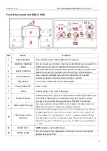 Preview for 17 page of UNITY Lasers ELITE 10 ILDA User Manual