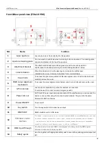 Preview for 26 page of UNITY Lasers ELITE 10 ILDA User Manual