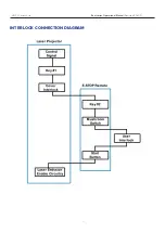 Preview for 10 page of UNITY Lasers RAW 1.7 User Manual