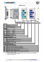 Preview for 6 page of UniVer TC Manual