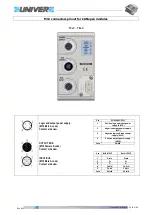 Preview for 16 page of UniVer TC Manual