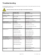 Предварительный просмотр 15 страницы Universal Analyzers 1095E Instruction Manual