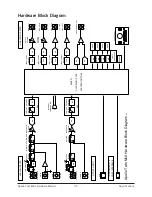 Предварительный просмотр 32 страницы Universal Audio Apollo Twin MkII Hardware Manual