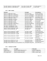 Preview for 157 page of Universal Devices ISY-994i Series User Manual