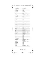 Preview for 28 page of Universal Electronics Potenza ST User Manual