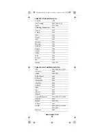 Preview for 30 page of Universal Electronics Potenza ST User Manual