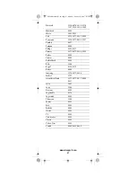 Preview for 31 page of Universal Electronics Potenza ST User Manual