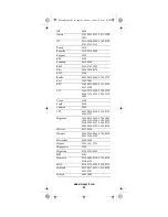 Preview for 43 page of Universal Electronics Potenza ST User Manual