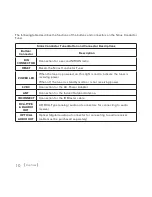 Preview for 12 page of Universal Electronics Sirius Conductor Installation & User Manual