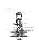 Preview for 13 page of Universal Electronics Sirius Conductor Installation & User Manual