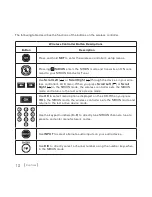 Preview for 14 page of Universal Electronics Sirius Conductor Installation & User Manual