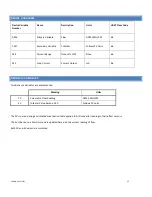 Preview for 15 page of Universal Flow Monitors MH Series Installation And Operation Manual