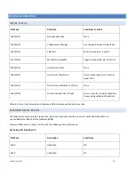 Preview for 16 page of Universal Flow Monitors MH Series Installation And Operation Manual