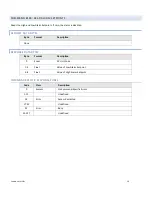 Preview for 19 page of Universal Flow Monitors MH Series Installation And Operation Manual