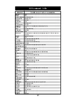 Preview for 43 page of Universal Remote Control Customizer URC-300 Owner'S Manual