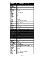 Preview for 16 page of Universal Remote Control Easy Clicker UR3-SR3 Operating Manual