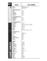 Preview for 52 page of Universal Remote Control MASTERCONTROL RF20 Owner'S Manual