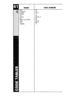 Preview for 62 page of Universal Remote Control MASTERCONTROL RF20 Owner'S Manual