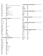 Preview for 5 page of Universal Remote Control ONE FOR ALL 9800CMN Manual