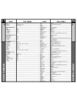 Preview for 27 page of Universal Remote Control RF30 MASTERCONTROL Owner'S Manual