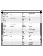 Preview for 30 page of Universal Remote Control RF30 MASTERCONTROL Owner'S Manual