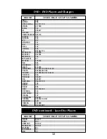 Preview for 34 page of Universal Remote Control Unifier URC-100 Owner'S Manual