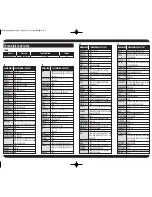 Preview for 2 page of Universal Remote Control UR-J22TVE Operating Manual