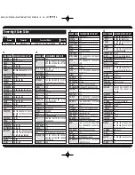 Preview for 2 page of Universal Remote Control UR-J550TVE Operating Manual