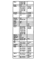 Preview for 10 page of Universal Remote Control URC 22?-7 Instruction Booklet