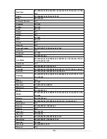 Preview for 38 page of Universal Remote Control URC-L-1870 Manual