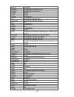 Preview for 40 page of Universal Remote Control URC-L-1870 Manual