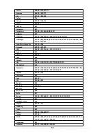 Preview for 50 page of Universal Remote Control URC-L-1870 Manual