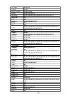 Preview for 53 page of Universal Remote Control URC-L-1870 Manual