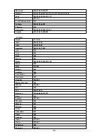 Preview for 58 page of Universal Remote Control URC-L-1870 Manual