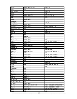 Preview for 60 page of Universal Remote Control URC-L-1870 Manual