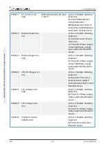 Предварительный просмотр 142 страницы Universal Robots 2014350001 Service Manual