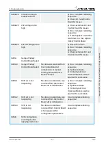 Предварительный просмотр 143 страницы Universal Robots 2014350001 Service Manual